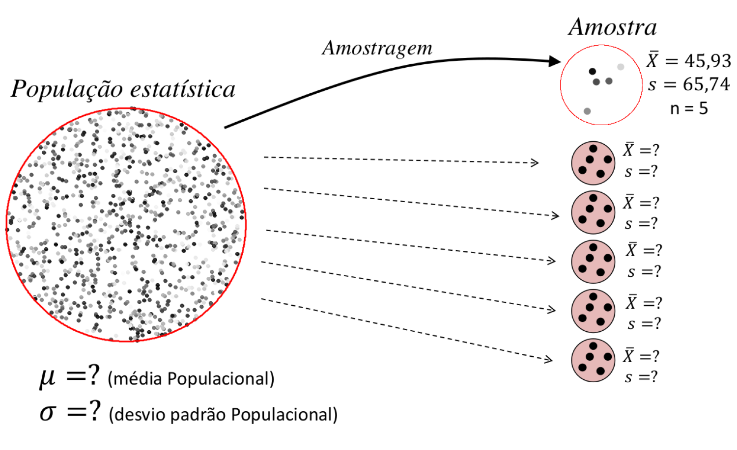 Distribuição das médias amostrais provinientes de um experimento